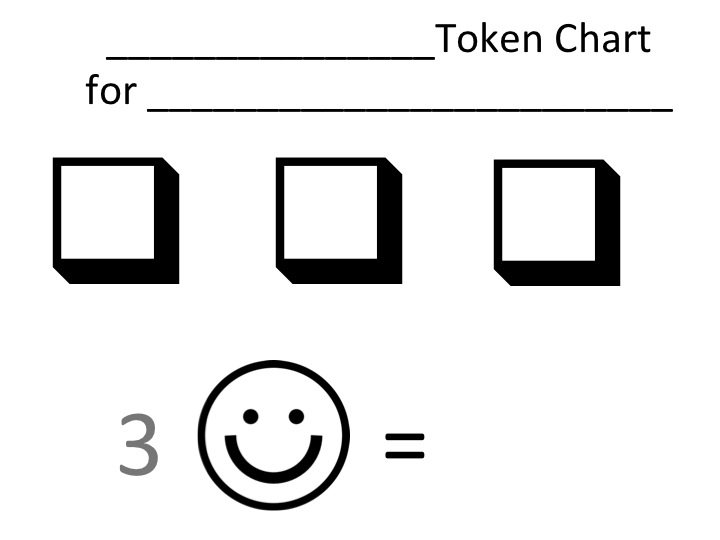 Token Chart